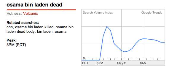 Google Trends result for May 2 2011