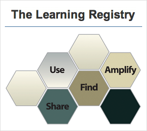 Learning Registry
