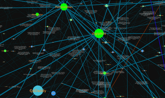 Visualization of SOPA tweets