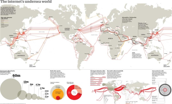 guardian-transcontinental-cable.jpg
