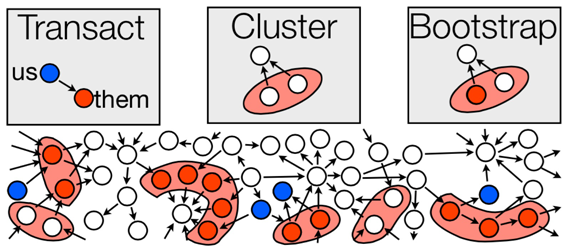 sm-cluster
