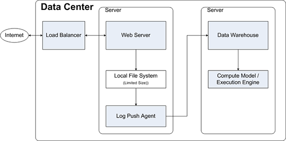 Web-Server-Before-Zeta_sized