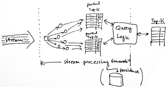 streamdrill-stream-processing